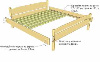 Comment faire l'assemblage du lit de vos propres mains, recommandations étape par étape