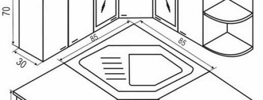 Tailles standard de meubles de cuisine de différents types